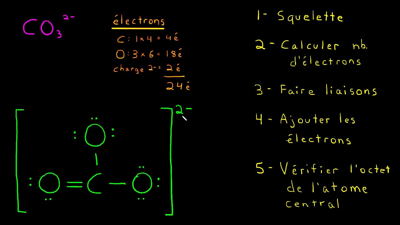 La notation de Lewis