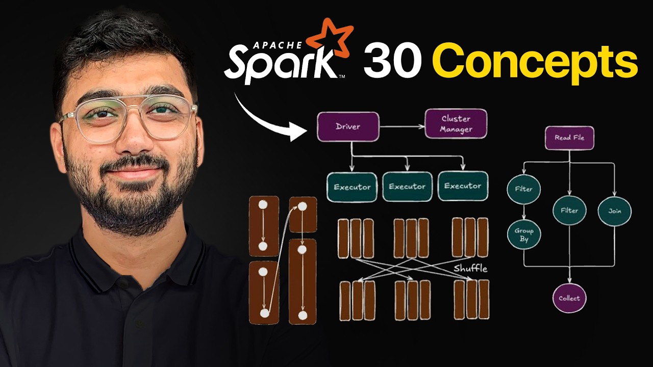 Apache Spark был сложным, пока я не изучил эти 30 концепций!