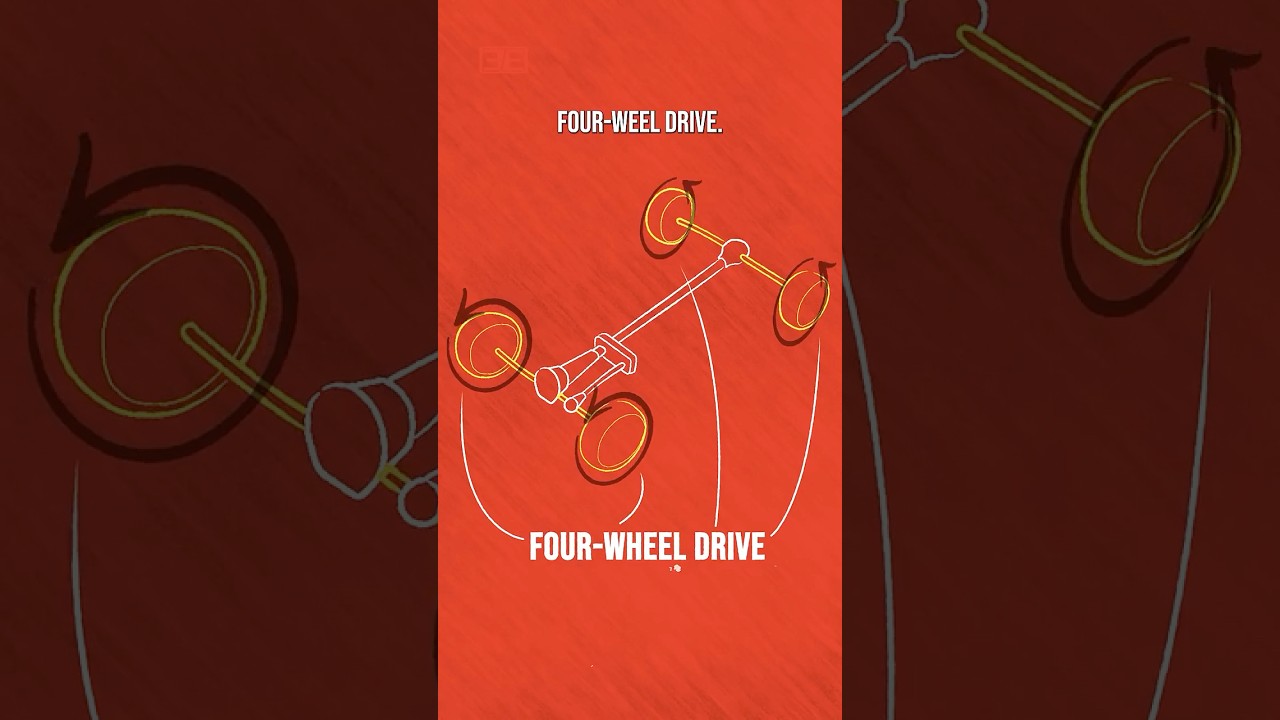 AWD vs 4WD - What's The Difference? (In 60 Seconds)