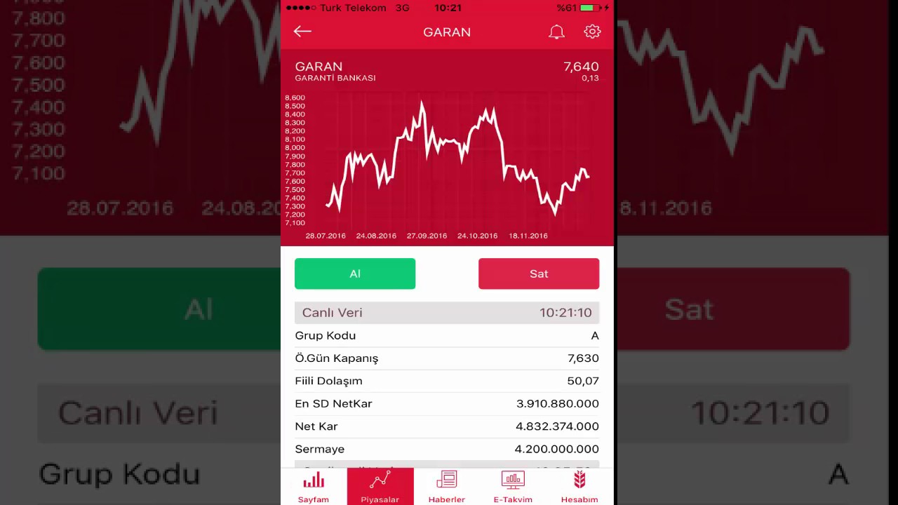 z borsa internet versiyon