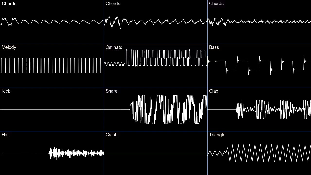 Schnuffel - Häschenparty (Chiptune Cover) (oscilloscope)
