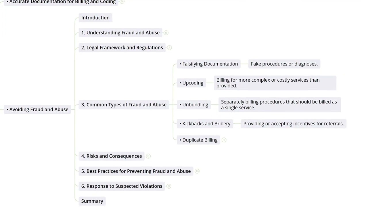 9.3  Avoiding Fraud And Abuse I Medical Billing and Coding Essentials Course