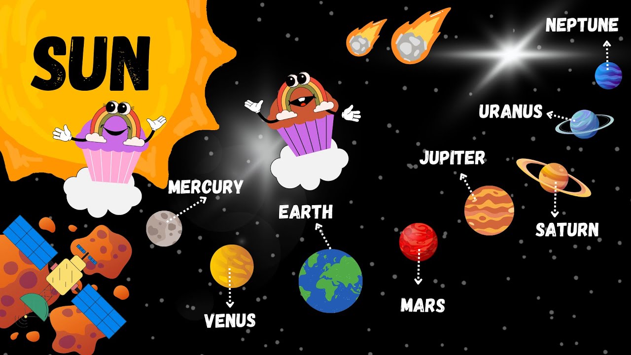 Discover The Wondrous World Of Eight Planets 🔭🪐 | Made For Kids