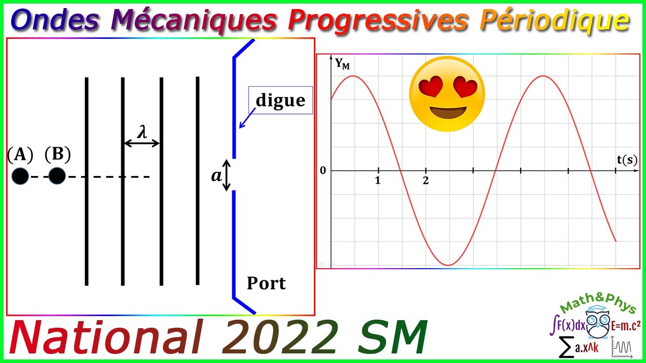 Ondes Mécaniques Progressives Périodique - La Diffraction - Examen National 2022 SM