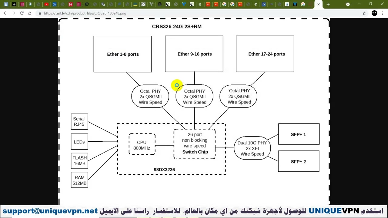 برمجه Crs 326