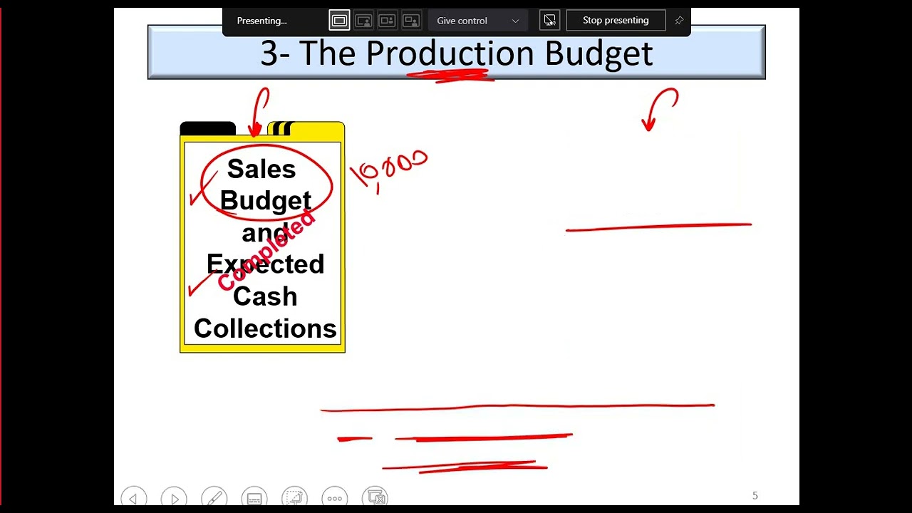 Target profit and safety margin
