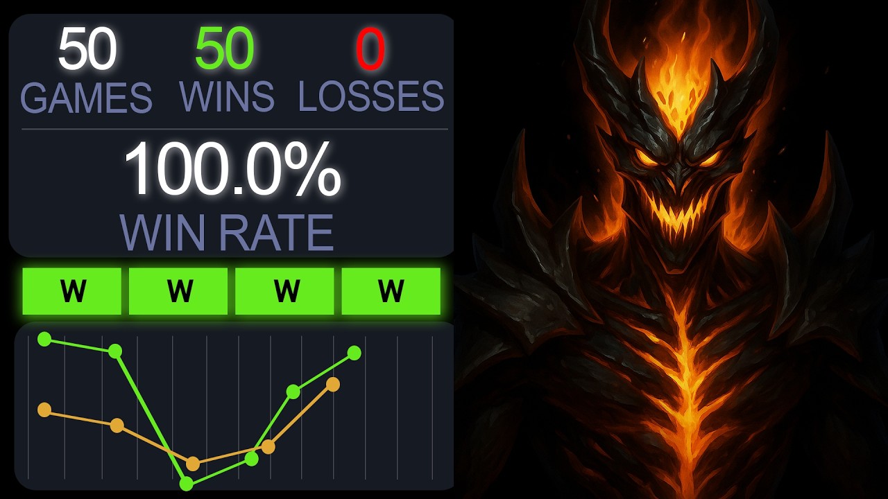 Shadow Fiend MID is BROKEN in Patch 7.40c — Immortal Rank Gameplay