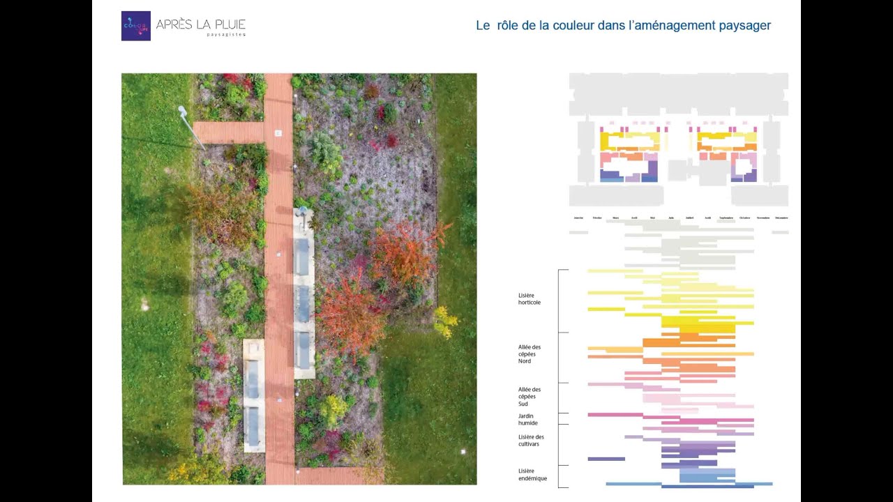 Webinaire Couleur & Ville - Couleur dans l'aménagement paysager, Anne-Sophie Verriest, ALP