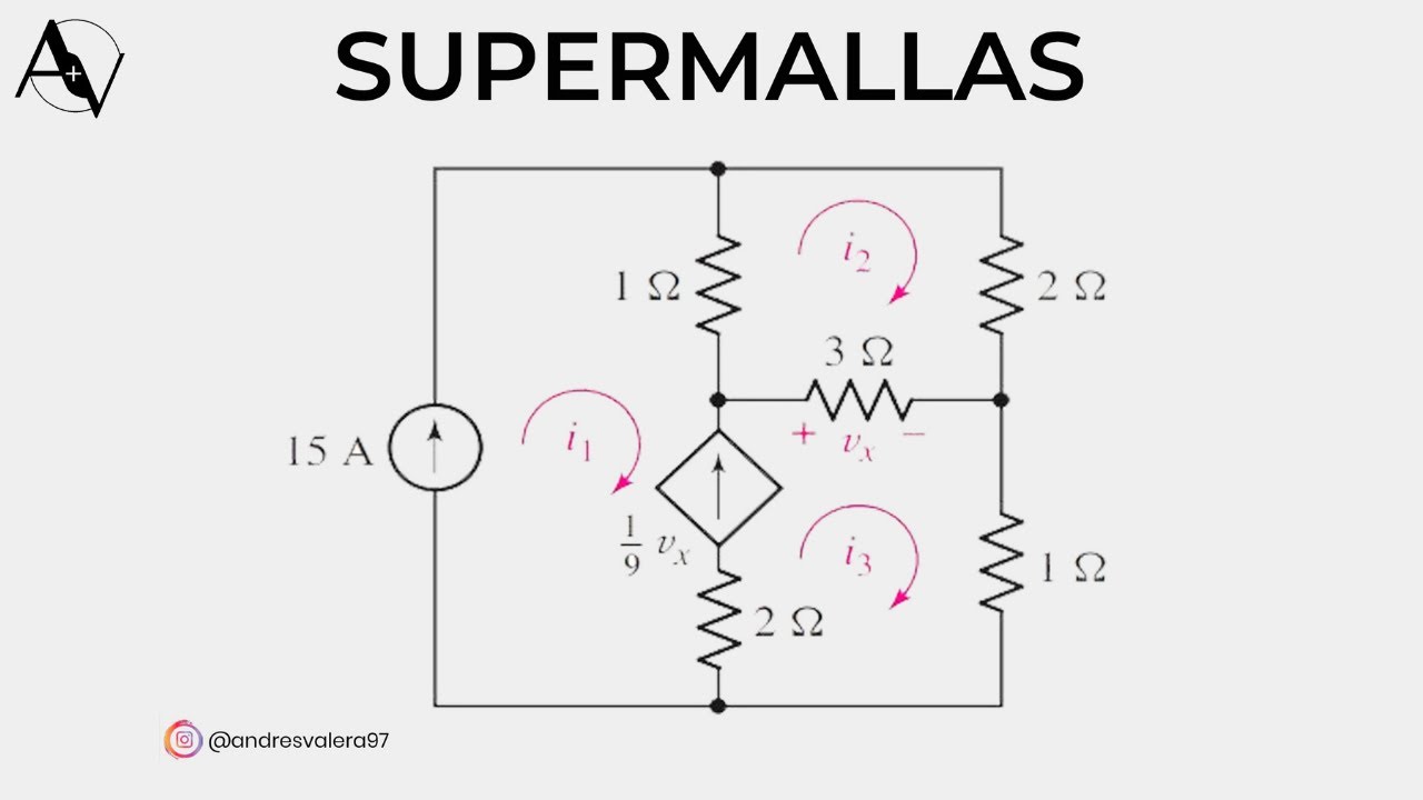 SUPERMALLA. CIRCUITO CON FUENTES DE CORRIENTE DEPENDIENTE E INDEPENDIENTE. EJERCICIO 5