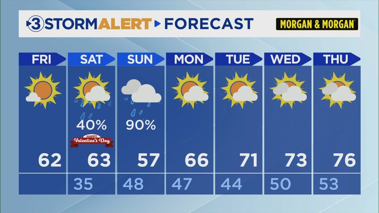 Clay Smith's Friday weather