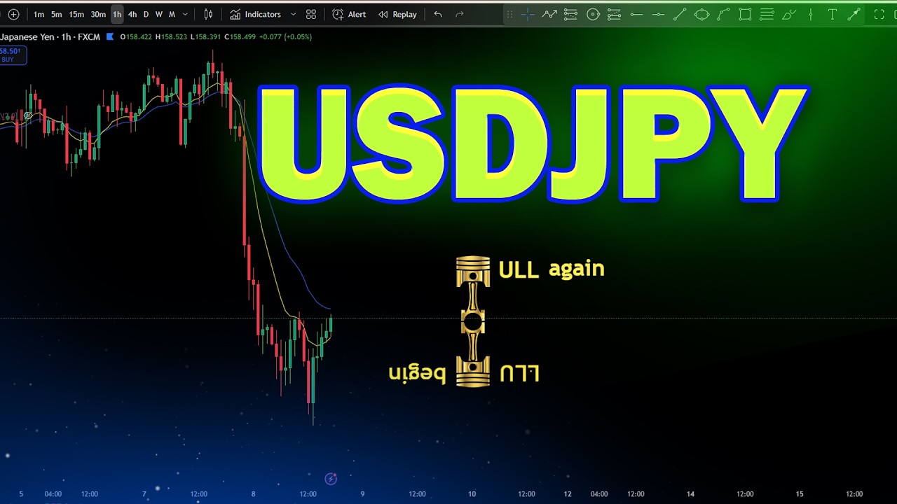 USDJPY Analysis Today : Trend Trading Strategy
