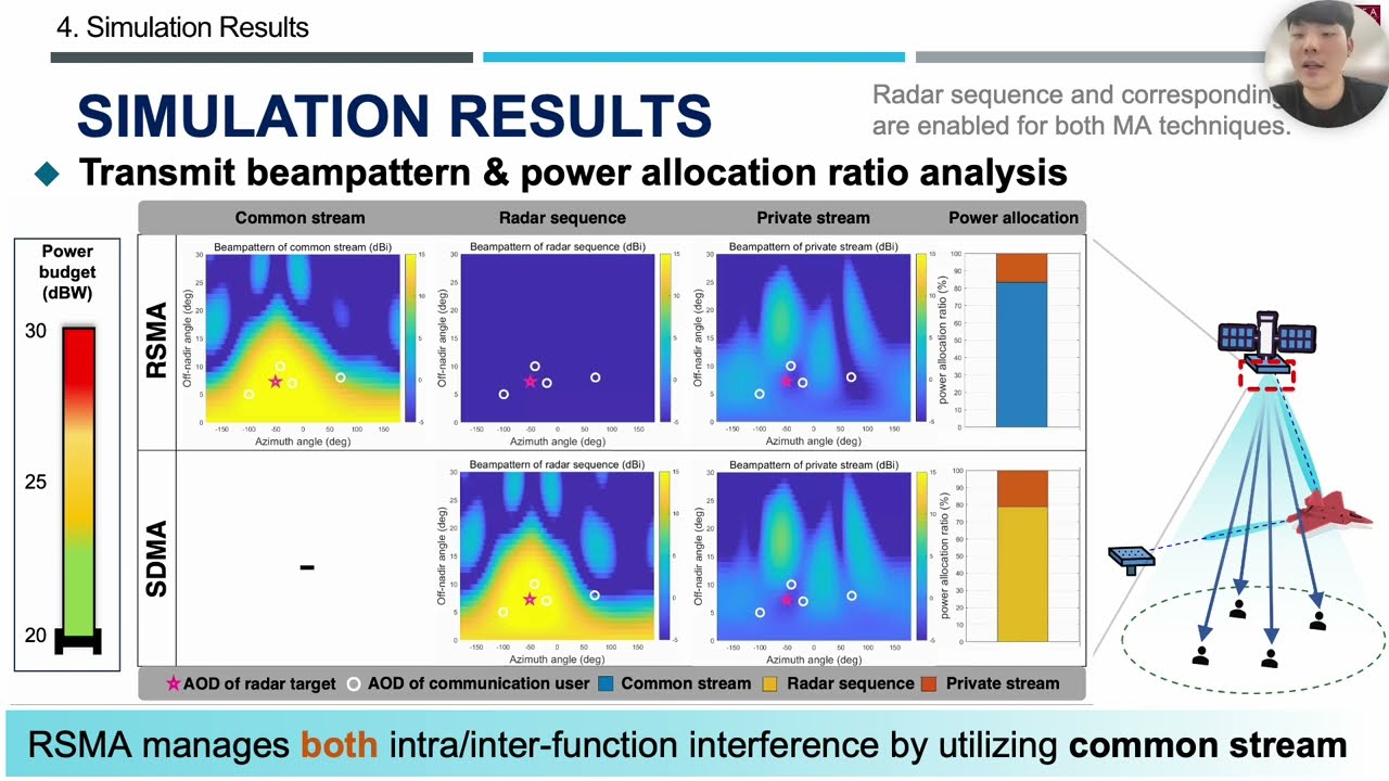 [ICC 2024 WS] RSMA-based Bistatic ISAC Frameworkfor LEO Satellite Systems