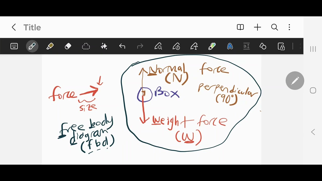 Year 7 Science - Lesson #3 (Forces): Forces acting on objects