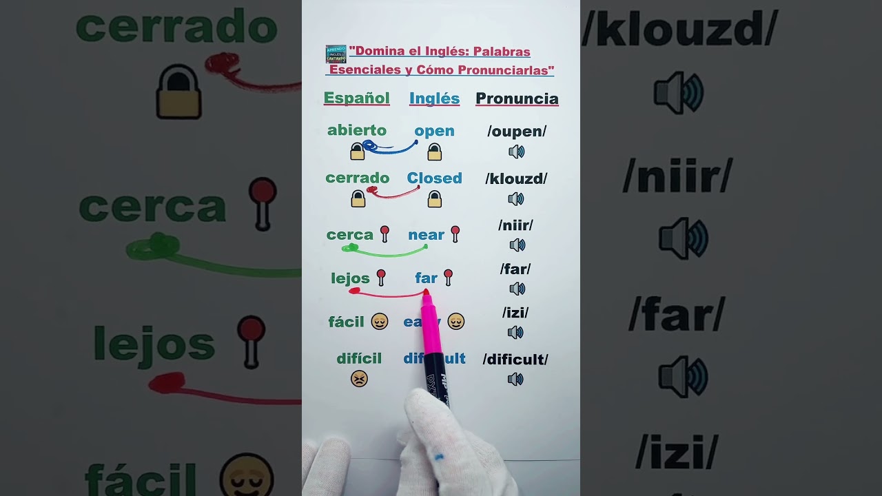 Domina palabras esenciales en ingl&eacute;s: Open, Closed, Near y m&aacute;s #aprendoinglescantando6191 #ingles