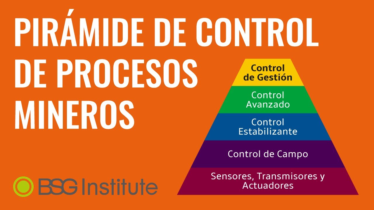 Pirámide de Control de Procesos Mineros