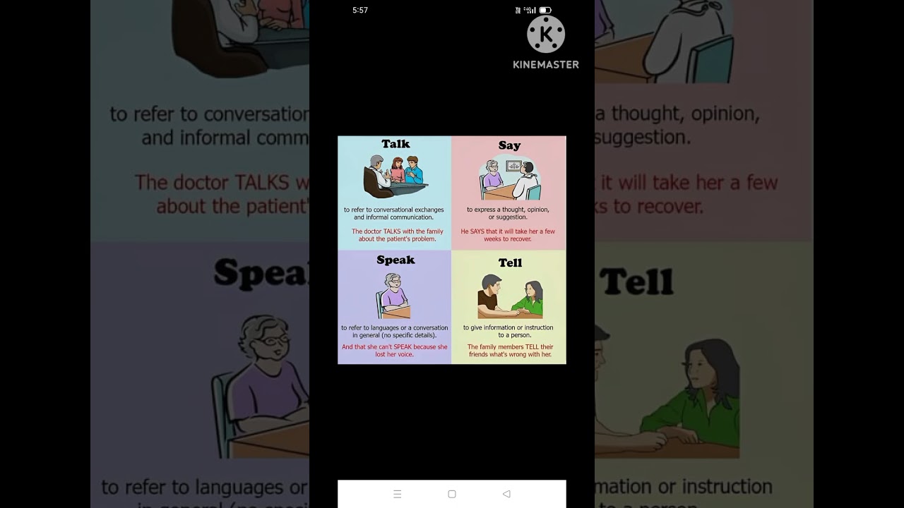 Difference between Say,Tell, speak,Talk..