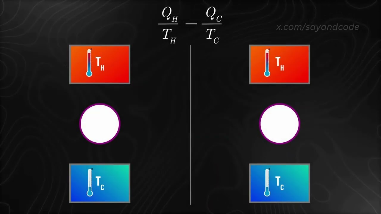 17. Clausius Inequality | Introductory Thermodynamics Course