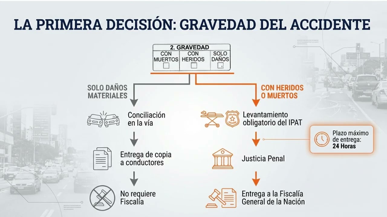 Diligenciamiento y Análisis del Informe Policial de Accidentes de Tránsito (IPAT),