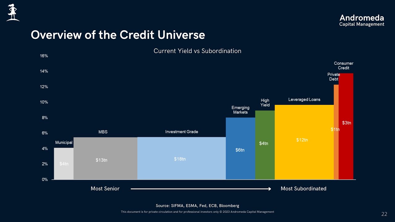 Andromeda Capital Management | Credit Webcast | December 2023