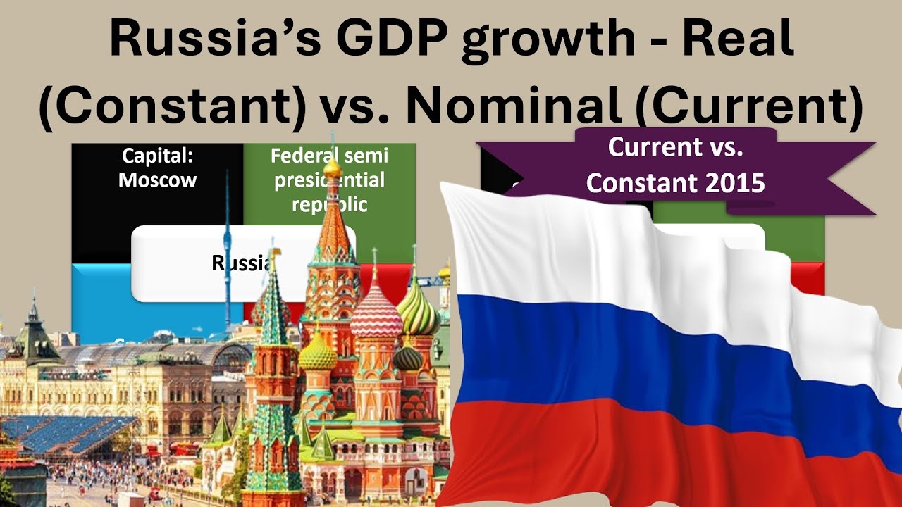 RUSSIA Constant vs. Current GDP - Growth of an economy - Real vs. Nominal GDP