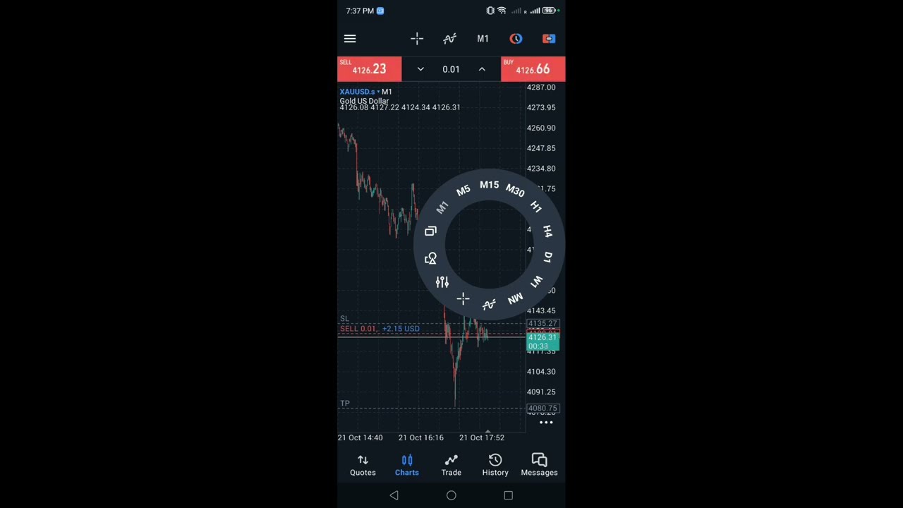 MT 5 App how to make money 🤑