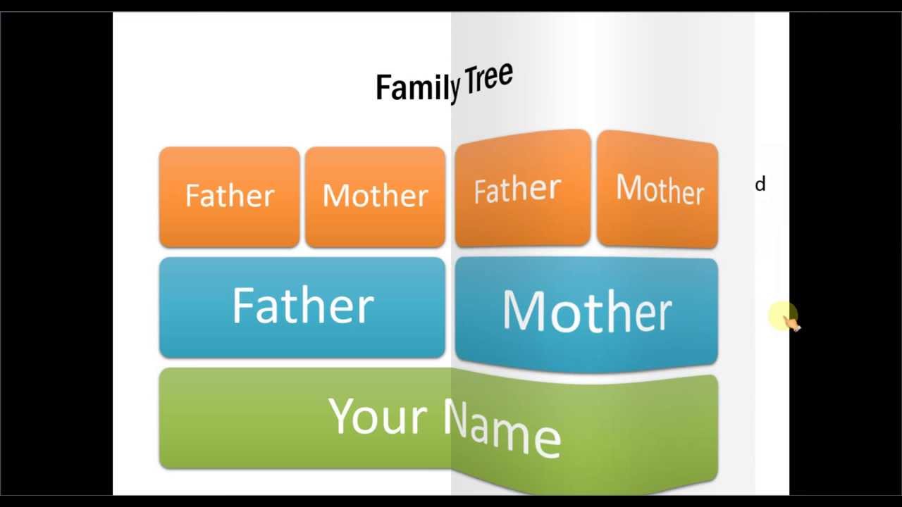 How to create Family Tree : PowerPoint SmartArt Series #7