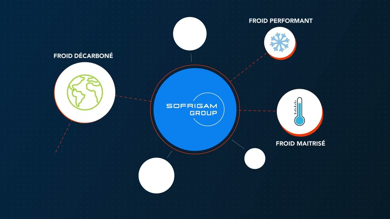 Sofrigam Group développe le froid décarboné grâce à sa technologie Coldway©