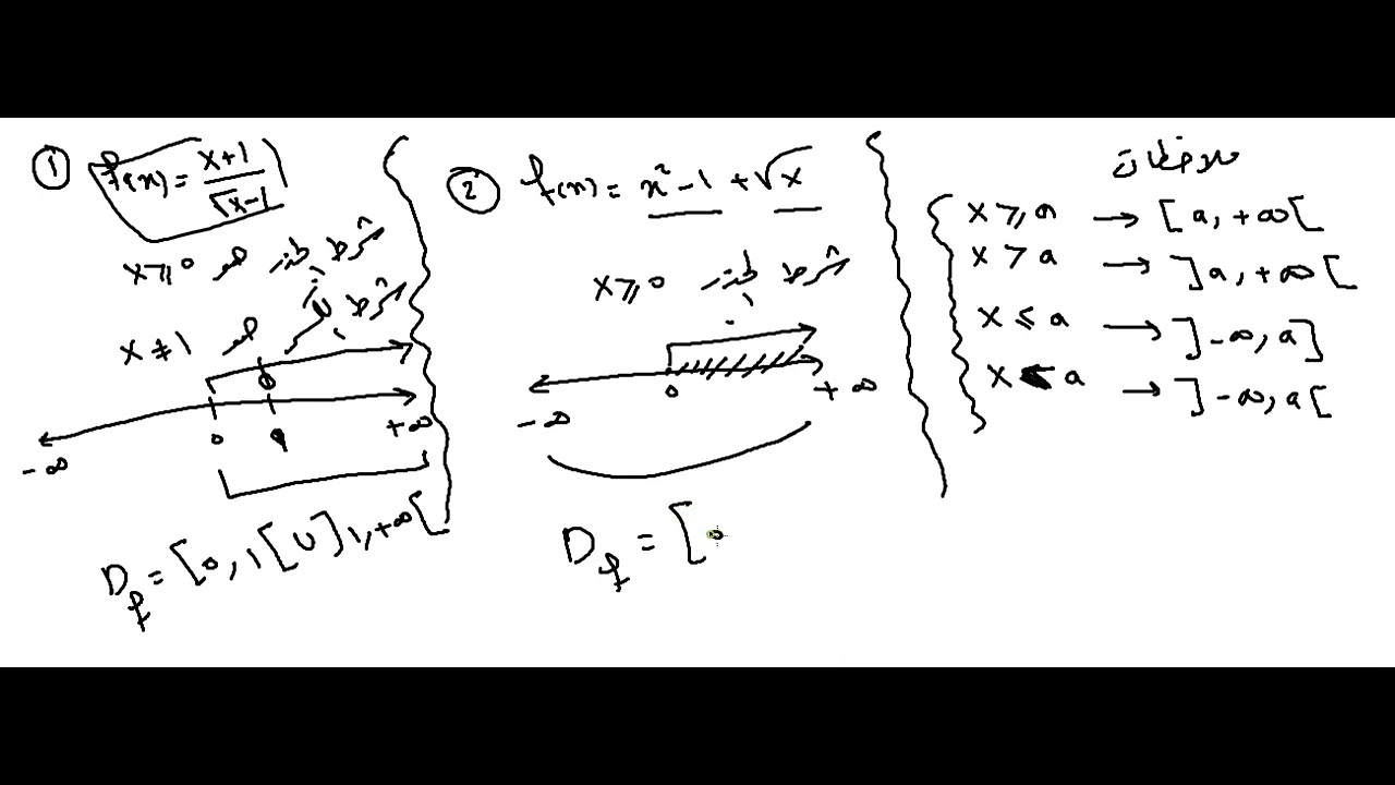 (1) 5 أمثلة إيجاد مجموعة تعريف التابع الجذري (بكالوريا)