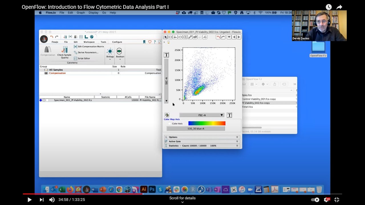 OpenFlow: Introduction to Flow Cytometric Data Analysis Part I