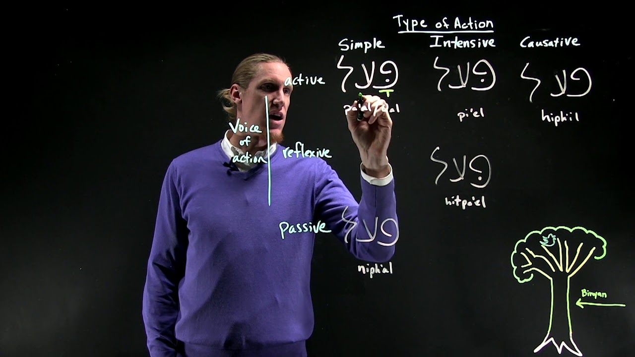 Introduction to Hebrew Verb Stems (p184–188)