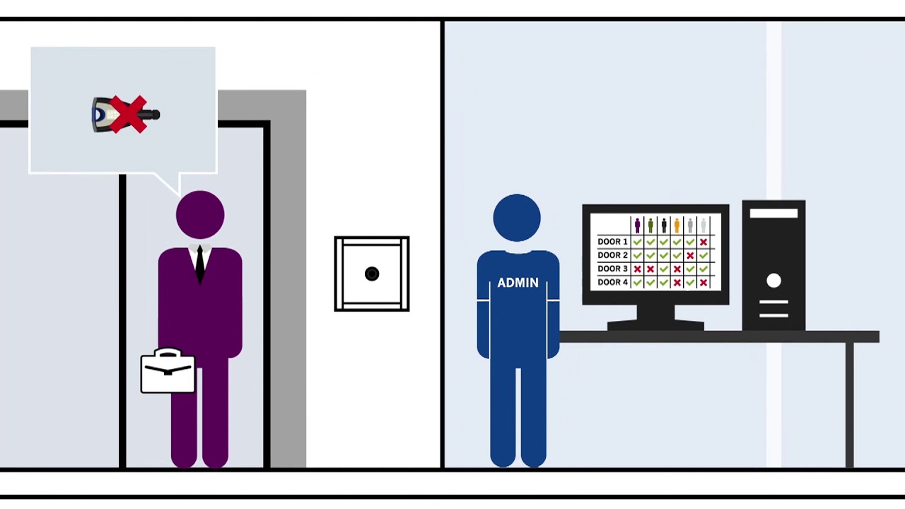 short cut video: Winkhaus blueSmart - das virtuell vernetzte, elektronische Schlie&szlig;system