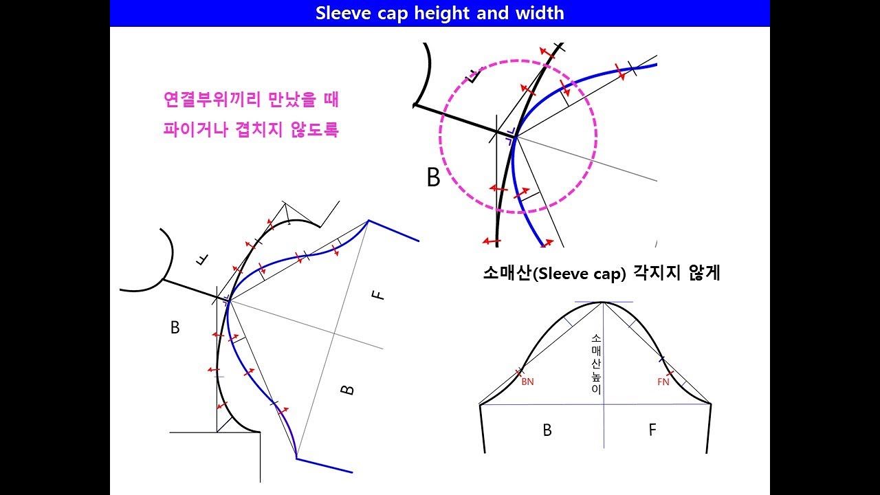소매 기본 원형1  basic sleeve sloper 1