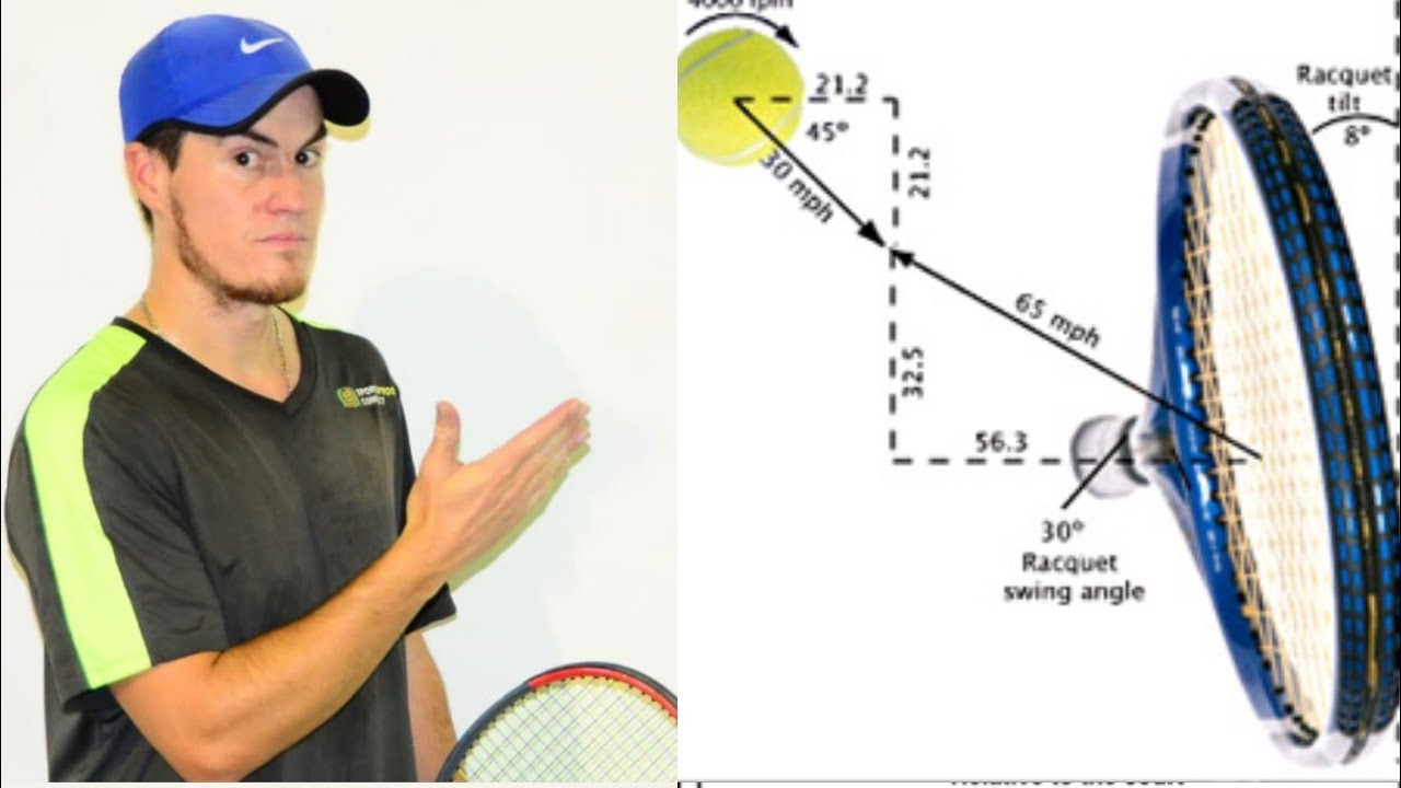 Tennis Tips: 