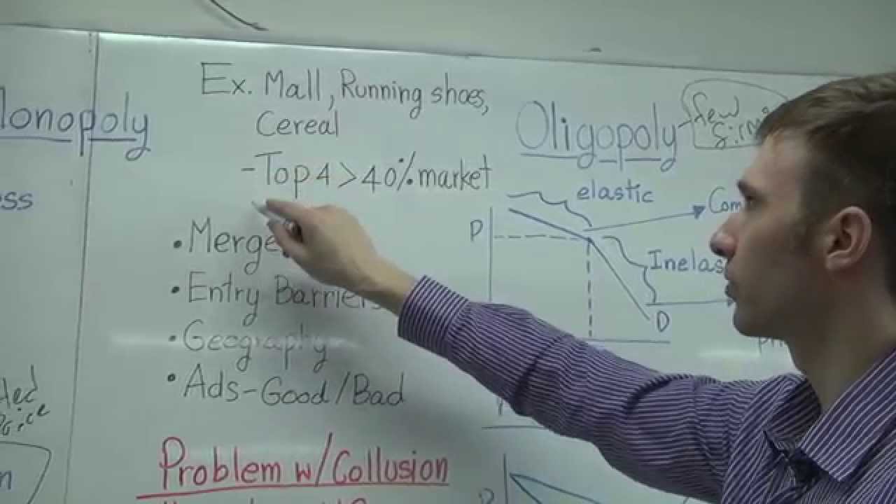 Four Types of Markets