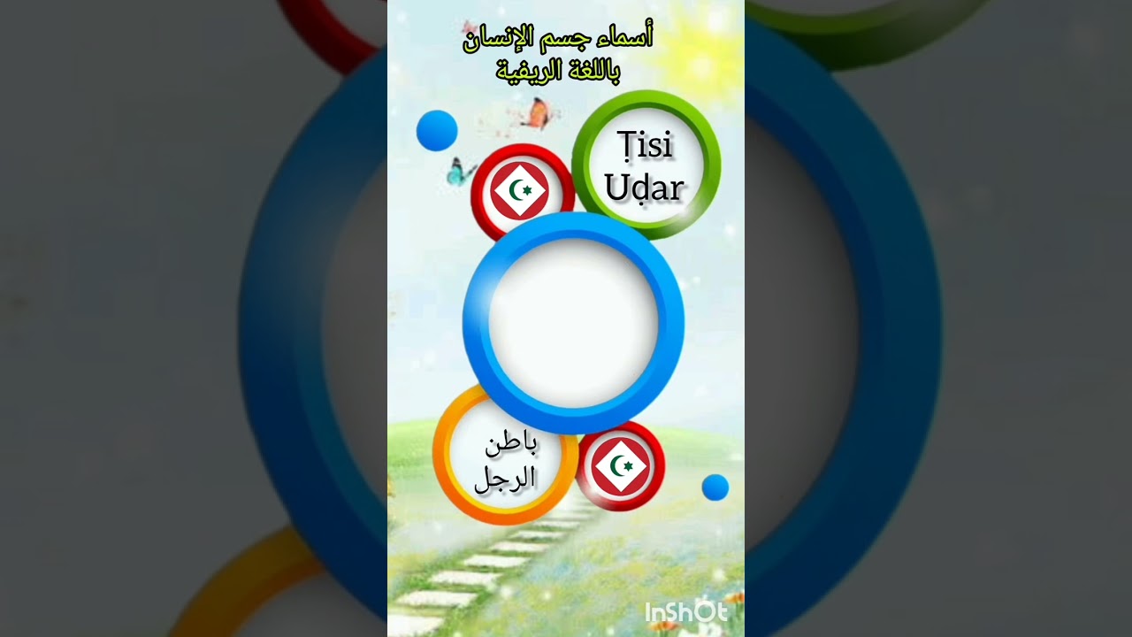 أسماء جسم الإنسان باللغة الامازيغية الريفية 