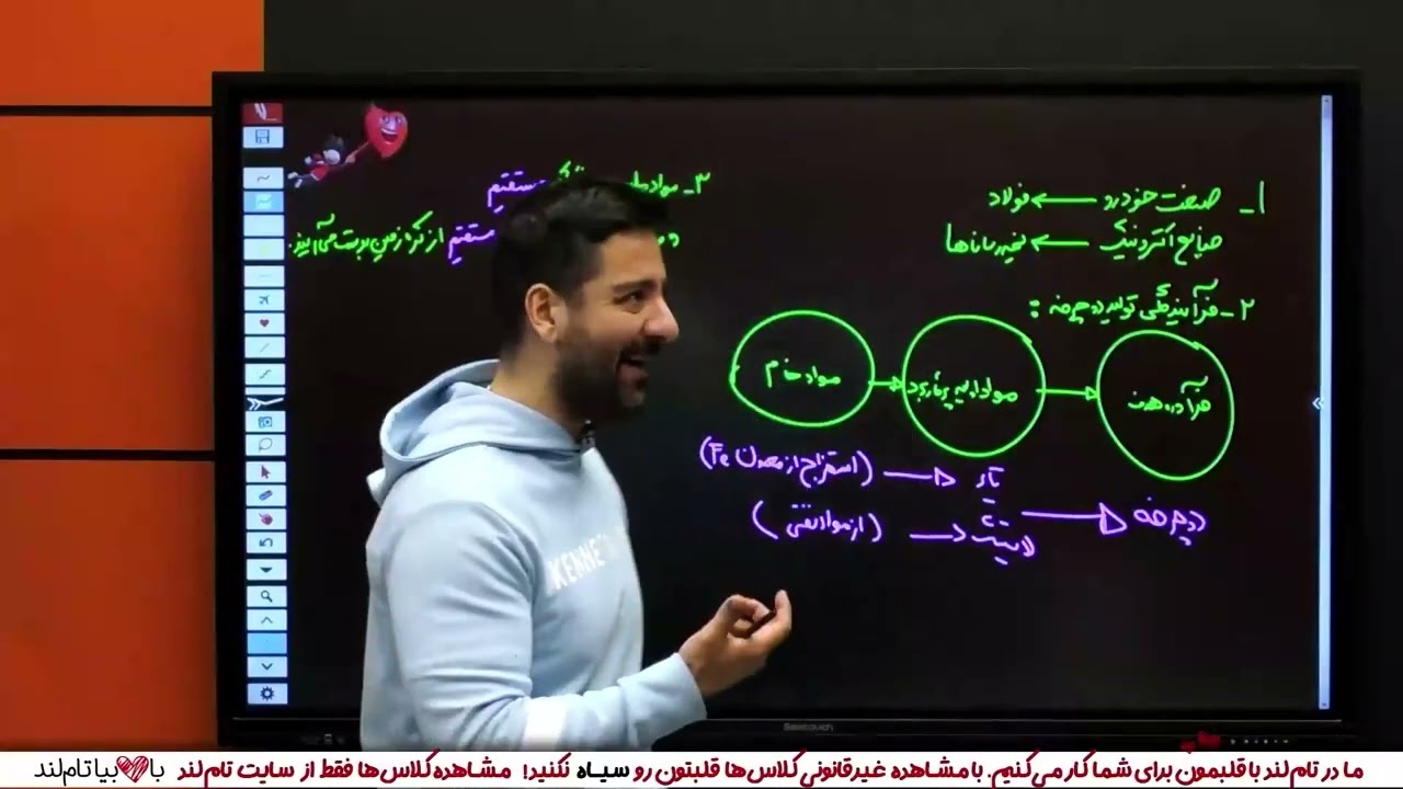 آموزش کامل فصل ۱ شیمی ۱۱ همراه با بررسی متن کتاب #شیمی_یازدهم #امتحان_نهایی #شیمی