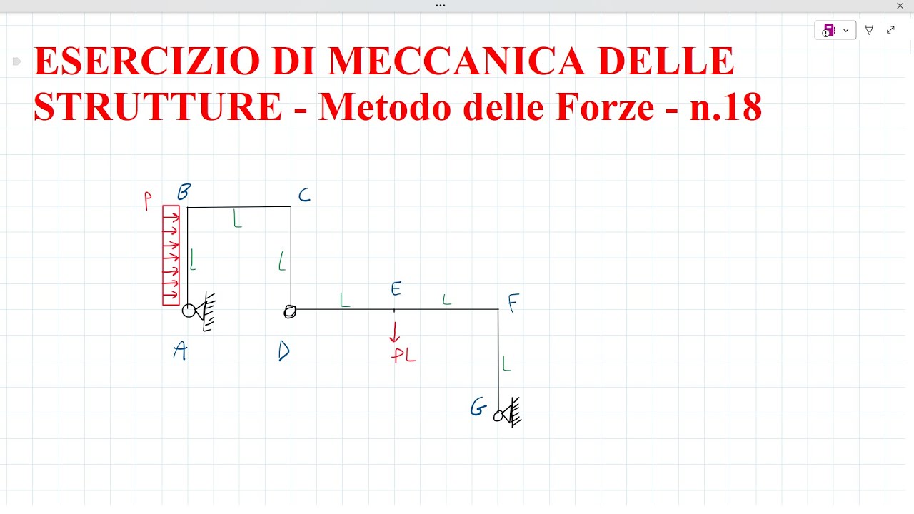 Esercizio svolto di Meccanica delle Strutture - n.18 - Struttura Isostatica - Metodo delle Forze