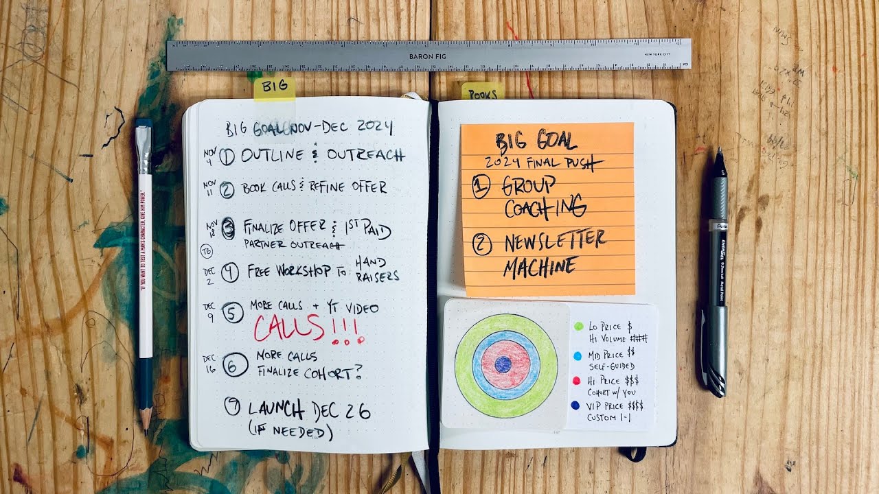Достигните своих целей ДО 2025 года [Планирование Bullet Journal]