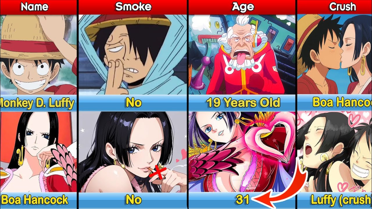 Сравнение: ЛУФФИ против БОА ХЭНКОК | One Piece