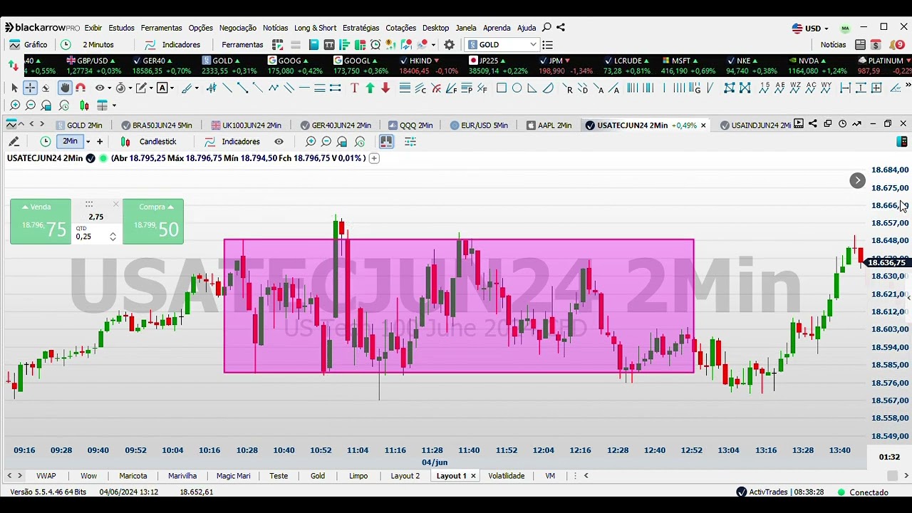 Usatec (Nasdaq) 04/06/2024 - Minha janela de hor&aacute;rio de opera&ccedil;&otilde;es