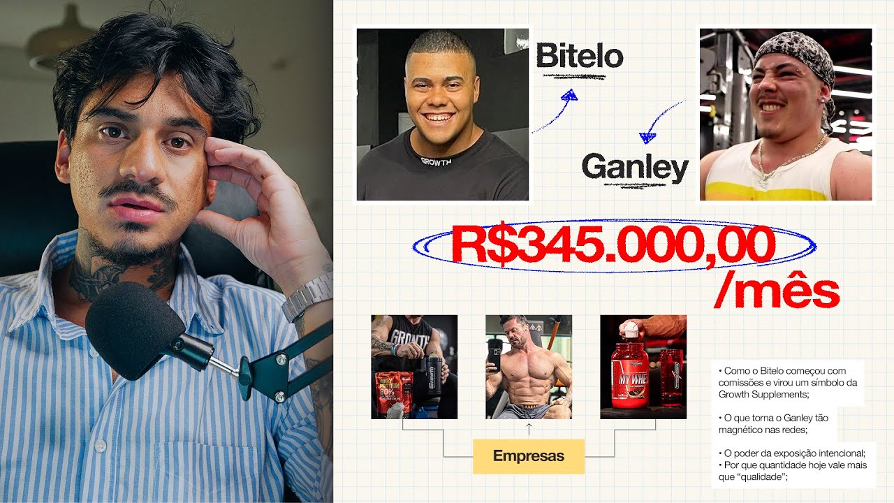 Como o BITELO e o GANLEY faturam tanto? Análise completa e como começar também