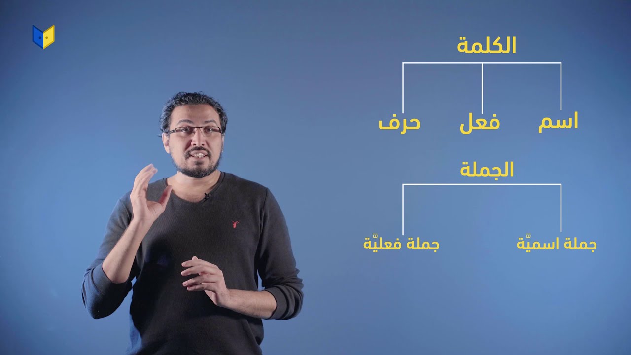 عربي صف ثالث ثانوي - أركان الجملة الفعلية