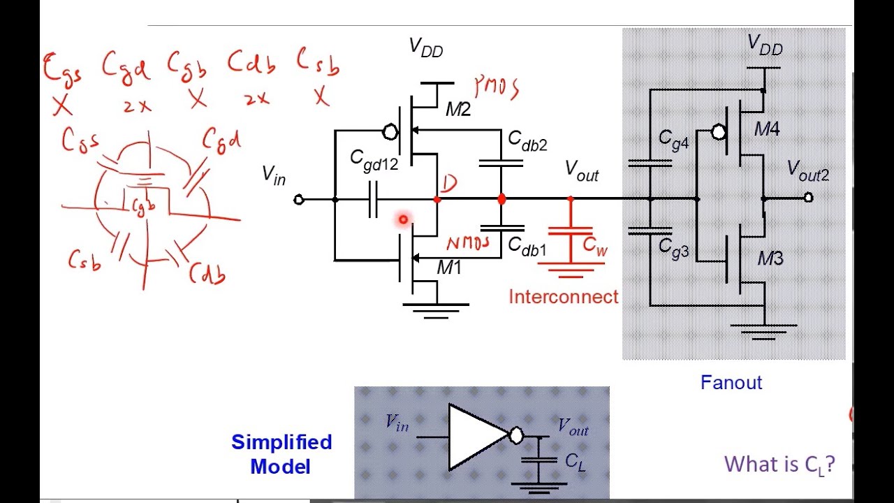 L8-A Modeling Wire and Interconnect Fringing Capacitance