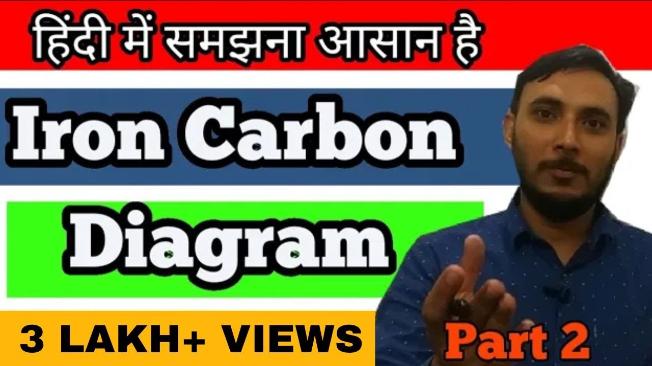 What is Iron carbon diagram in hindi || Iron carbon diagram explained || Fe-C Equilibrium diagram