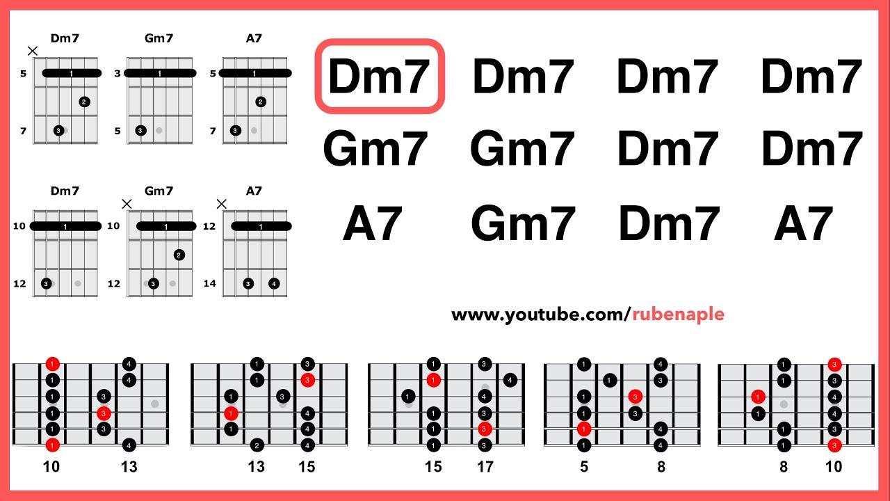 Blues D menor backing track (acordes y escalas) para improvisar con la pentatónica 75 bpm