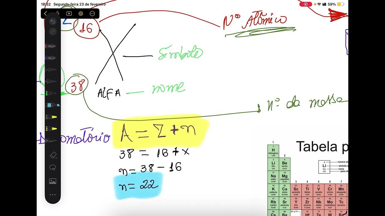 Estrutura do átomo - PARTE II