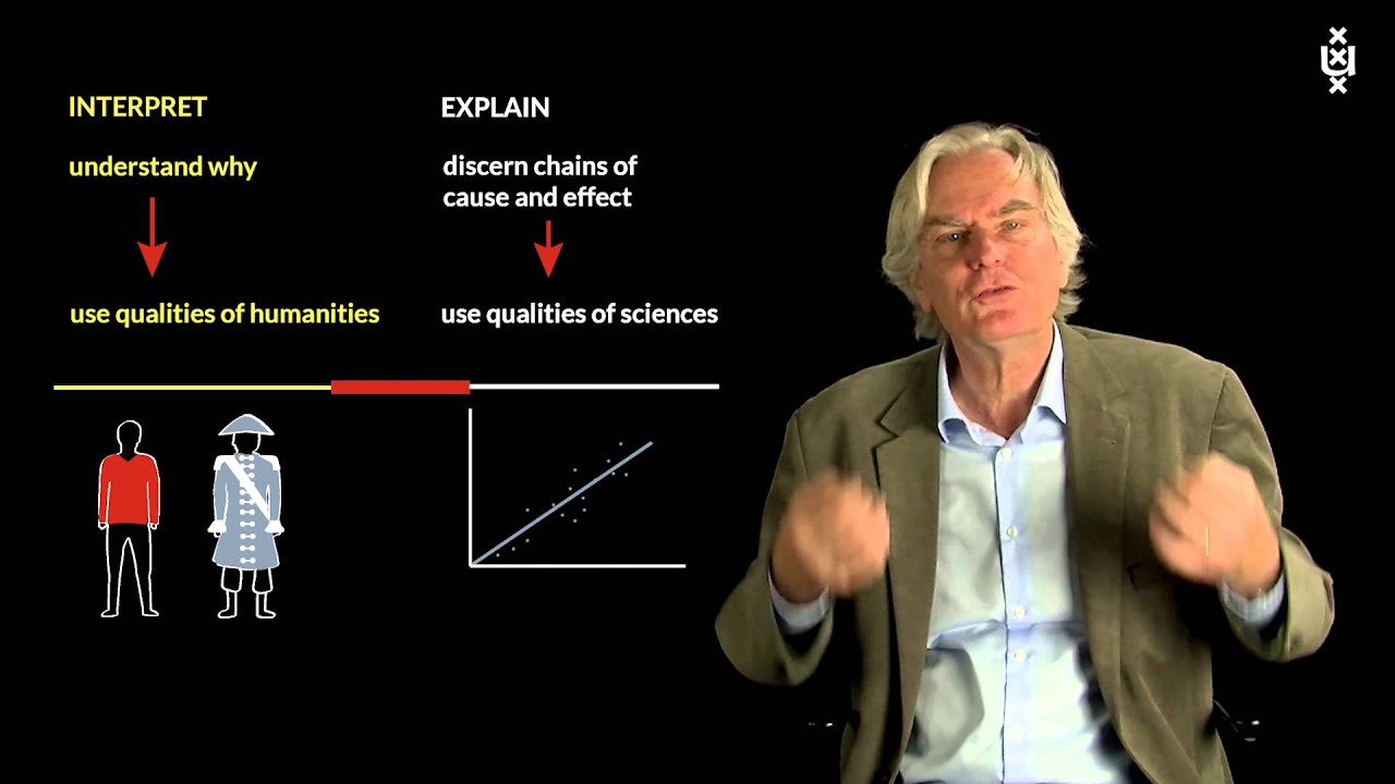 7.2 Understanding Social Action