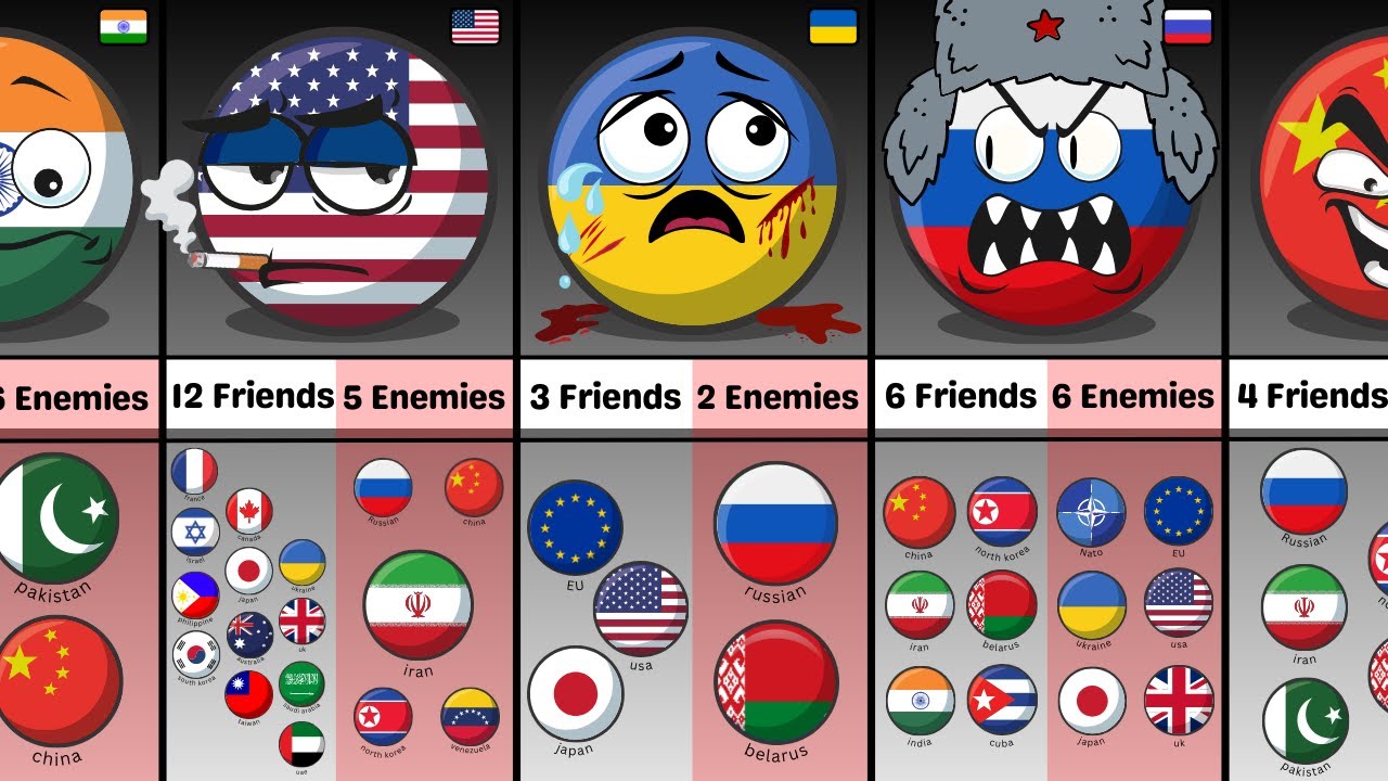 Does Your Country Have More Enemies Than Friends?