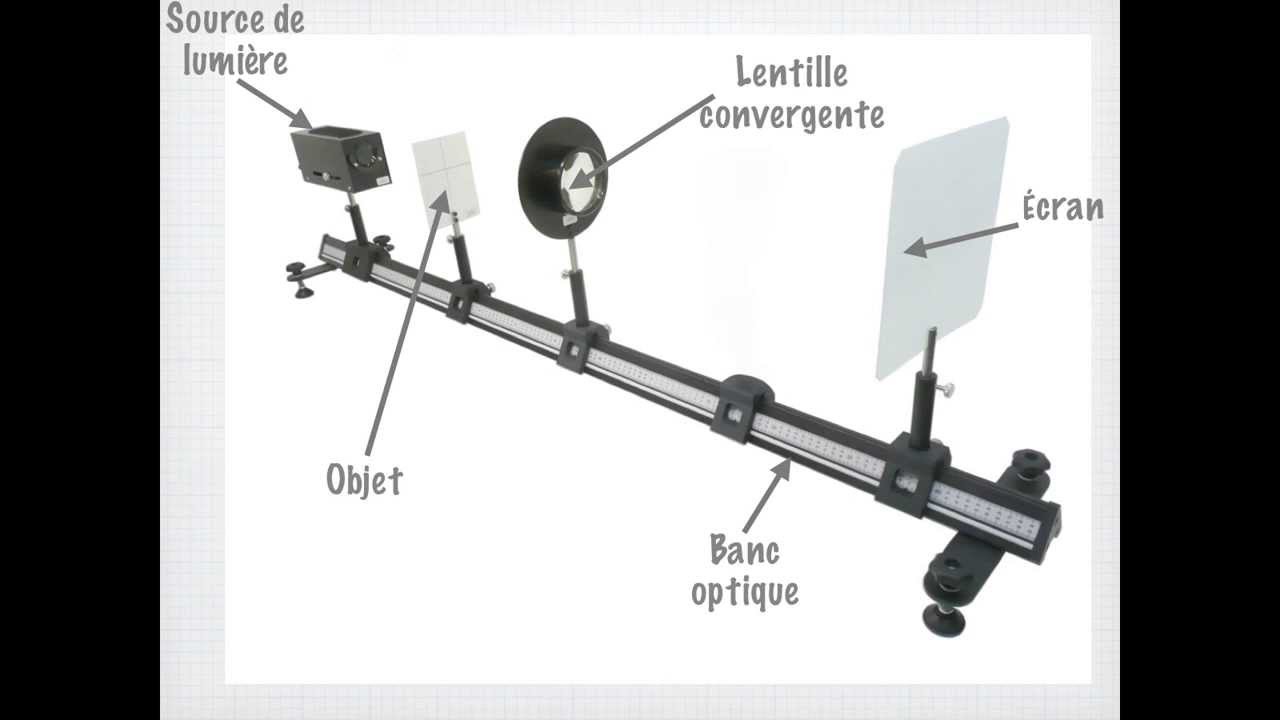 Présentation AE : Modélisation du comportement d'une lentille convergente