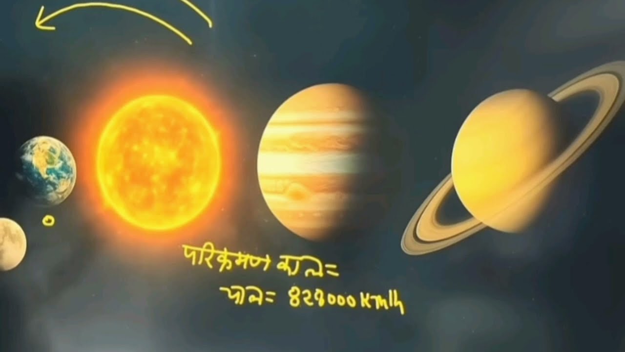 क्या सूर्य पश्चिम से उदय हो सकता है...?